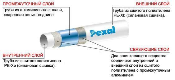 Труба металлопластиковая Valsir Pexal Ø 20х2,5 мм
