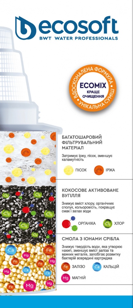 Картридж Ecosoft для кувшинов Барьер 2 шт.