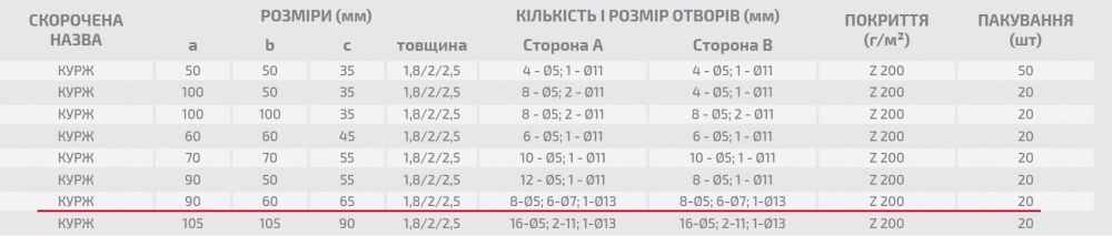 Уголок универсальный усиленный Profstal равносторонний 90x90x65 мм 2 мм (1шт.)