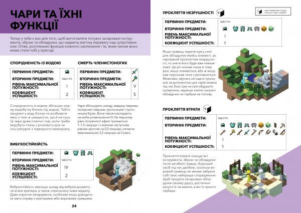Книга Стефани Милтон «MINECRAFT Довідник чарів та зілля» 978-617-7688-47-0