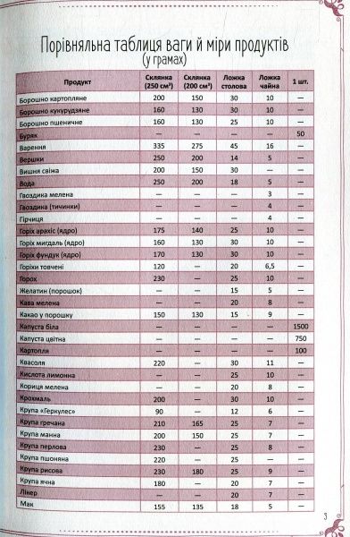 Книга «Страви на щодень і на свята. Книга для запису кулінарних рецептів» 978-617-690-866-1