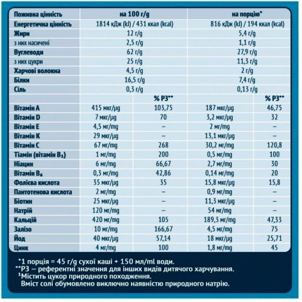 Каша молочна Gerber від 6 місяців швидкорозчинна Вівсяно-пшенична банан-манго 240 г 