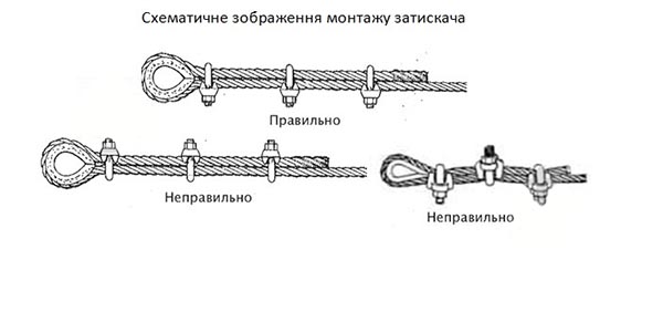 Затискач для троса дуговий 20 мм