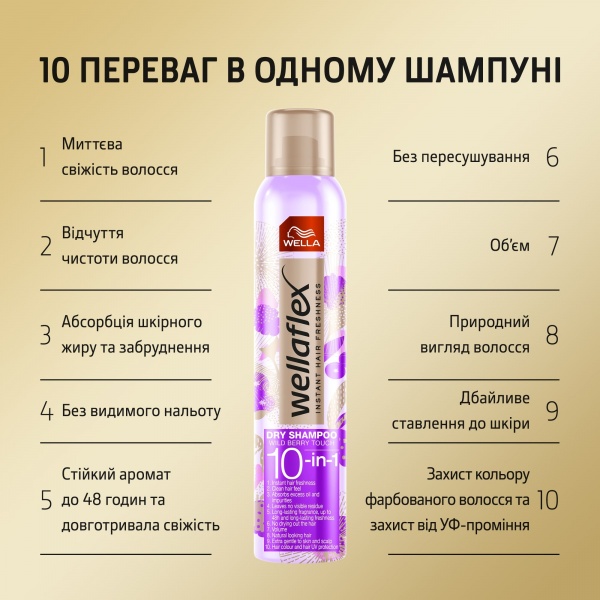 Сухой шампунь Wellaflex Вуаль диких ягод 180 мл 
