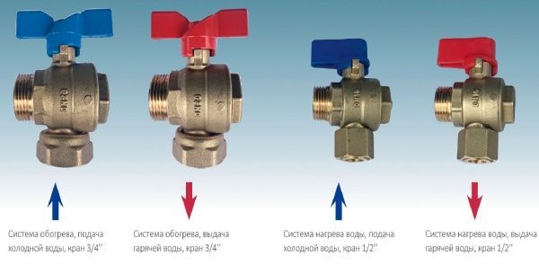 Комплект Hi-Therm для подключения газового котла