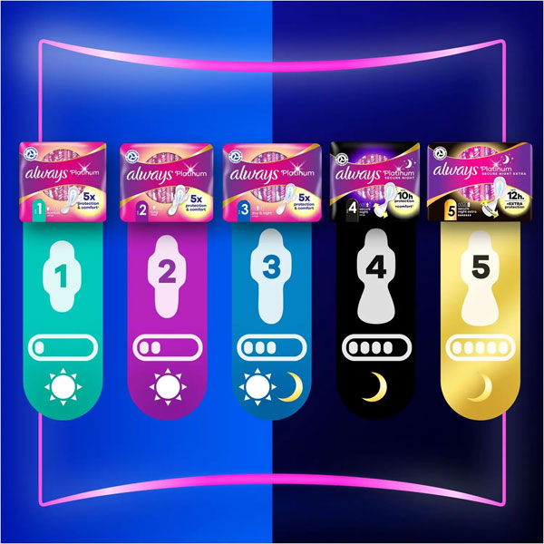 Прокладки гігієнічні Always Platinum Secure Night Single (розмір 4) 5 шт.