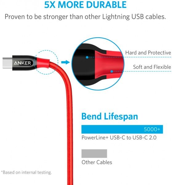 Кабель Anker USB Type-C – USB Type-C 0,9 м красный (A8187H91) Powerline