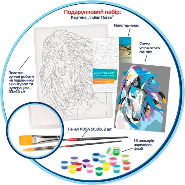 Картина за номерами 