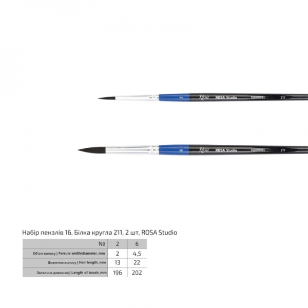 Набор кистей 16 белка круглая №2,6 2 шт. Rosa Studio 