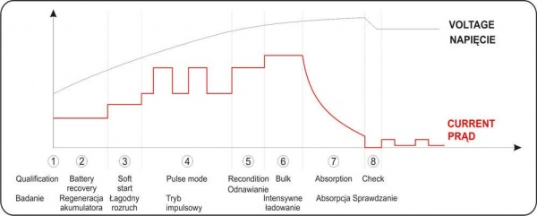 Пускозарядное устройство YATO YT-83052 