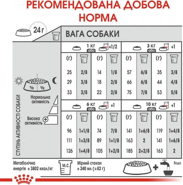 Корм Royal Canin для собак MINI RELAX CARE (Міні Релакс Кер), 1 кг