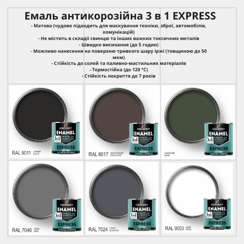 Эмаль антикоррозионная Kompozit 3 в 1 EXPRESS RAL 9003 белый мат 0,8кг