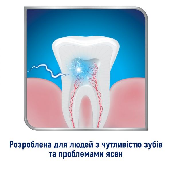 Зубная щетка Sensodyne Чувствительность зубов и защита десен мягкая 1 шт.