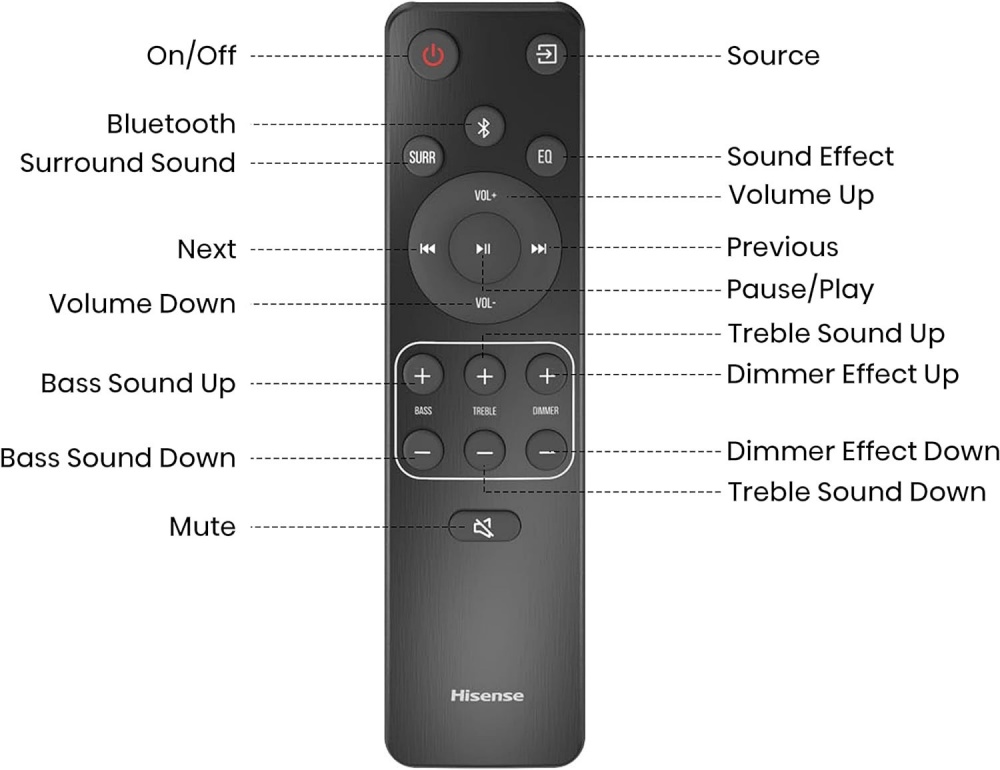 Саундбар Hisense AX3120G