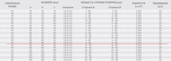 Кутник монтажний перфорований Profstal рівносторонній 80x80x40 мм 1,5 мм (25шт.)