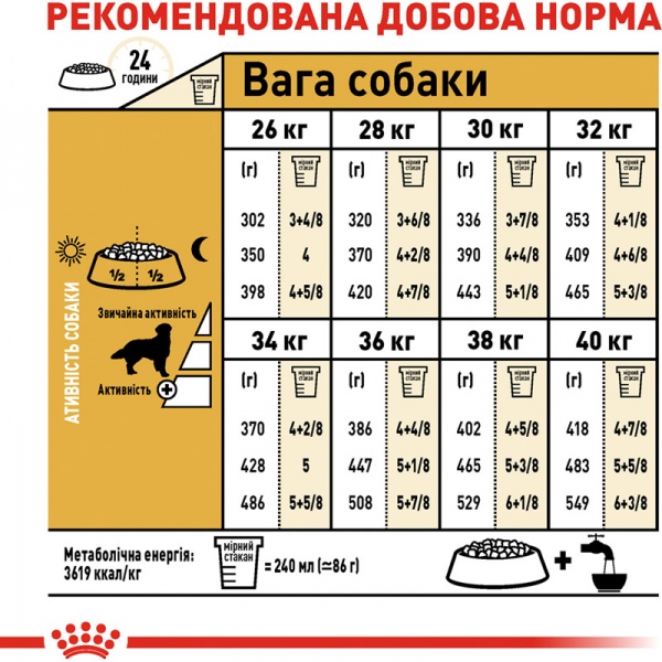 Корм Royal Canin для собак GOLDEN RETRIEVER ADULT (Голден Ретривер Едалт), 12 кг (свійська птиця, рис, кукурудза) 12 кг