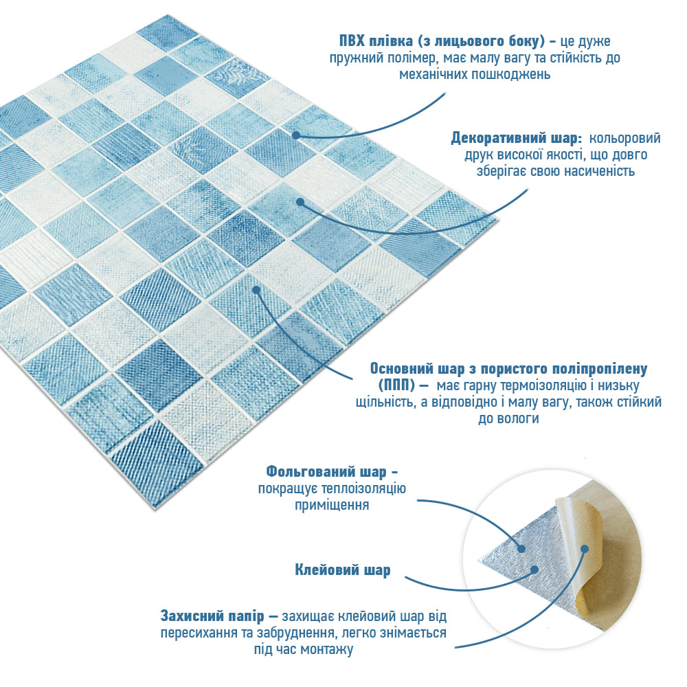 3D-панель из ПП самоклеющаяся Sticker Wall голубая мозаика 700x770x4 мм SW-00002009