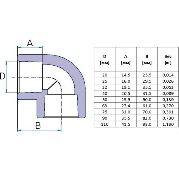 Коліно для ПП труб Hi-Therm 50x90