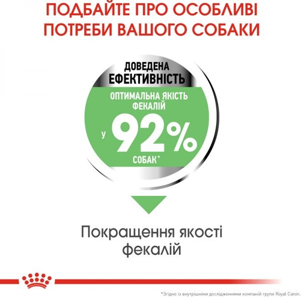 Корм Royal Canin для собак MINI DIGESTIVE CARE (Міні Дайджестів Кер), 3 кг
