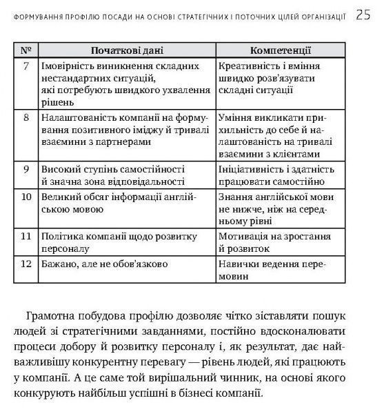 Книга Иванова С. «Искусство подбора персонала. Как оценить человека за час» 978-617-577-170-9