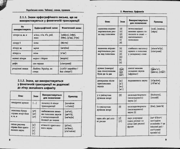 Книга «Украинский язык» 9789662840018