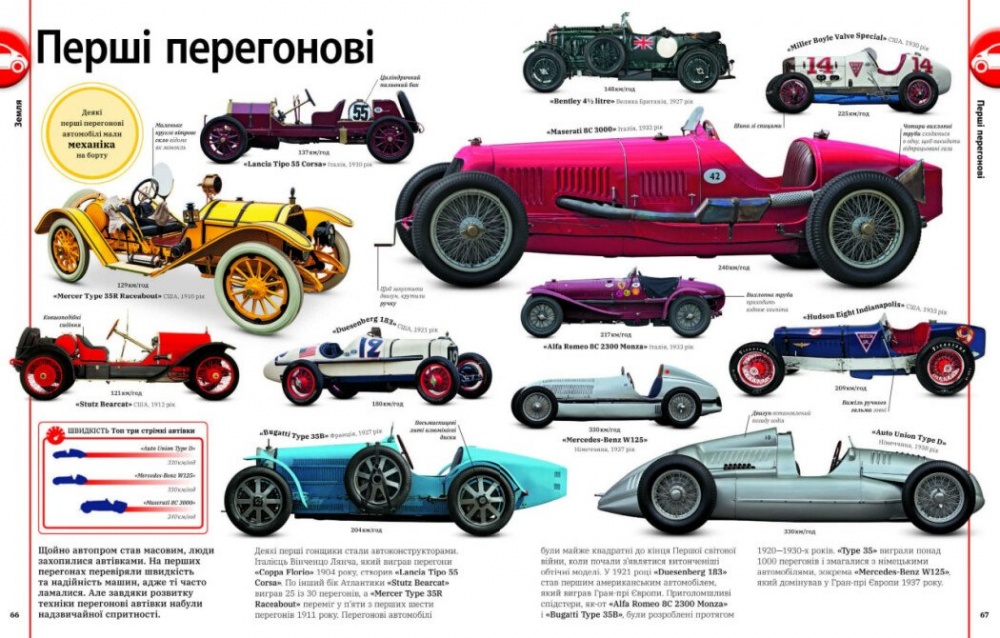 Книга Клайв Гиффорд «Автомобілі, потяги, кораблі та літаки. Наш світ у зображеннях» 978-617-09-8894-2