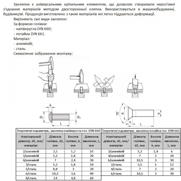 Заклепка під молоток з потайною голівкою DIN 661 4х20 мм 10 шт./уп.