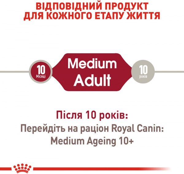 Корм Royal Canin для собак MEDIUM ADULT (Медіум Едалт соус), пауч, 140 г