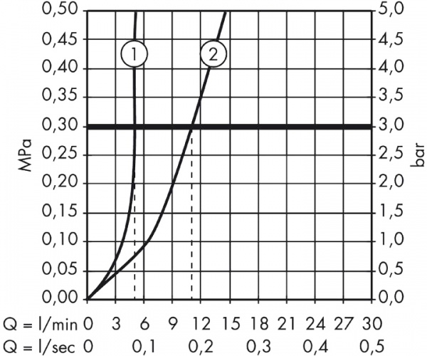 Смеситель для умывальника Hansgrohe PuraVida 15074400