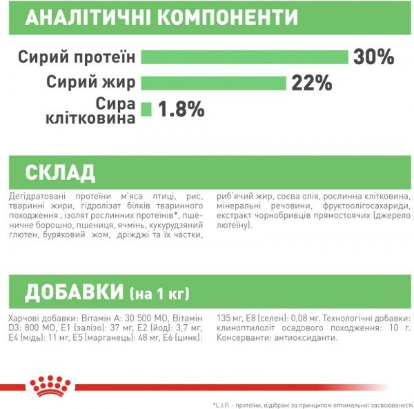 Корм Royal Canin для собак MINI DIGESTIVE CARE (Міні Дайджестів Кер), 3 кг