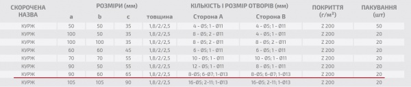 Кутник універсальний посилений Profstal рівносторонній 90x90x65 мм 1,5 мм (20шт.)