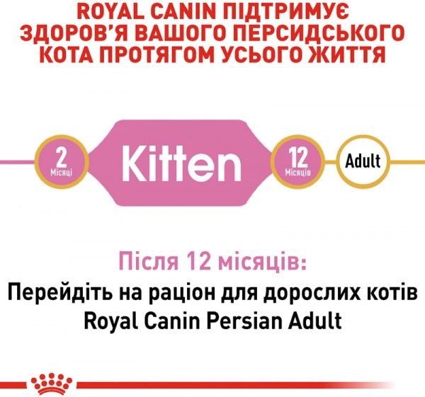 Корм Royal Canin для котят PERSIAN KITTEN (Першиан Киттен), 2 кг