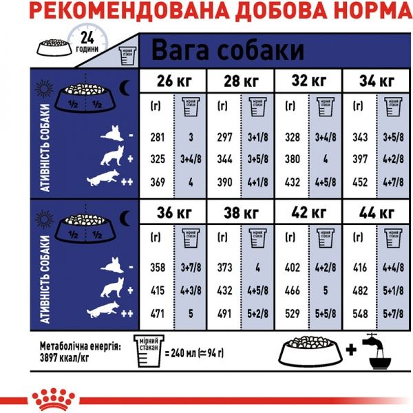 Корм Royal Canin для собак MAXI ADULT 5+ (Максі Едалт 5+), 4 кг