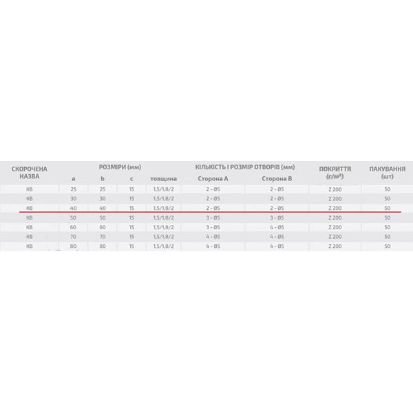 Кутник перфорований Profstal рівносторонній 40x40x15 мм 2 мм