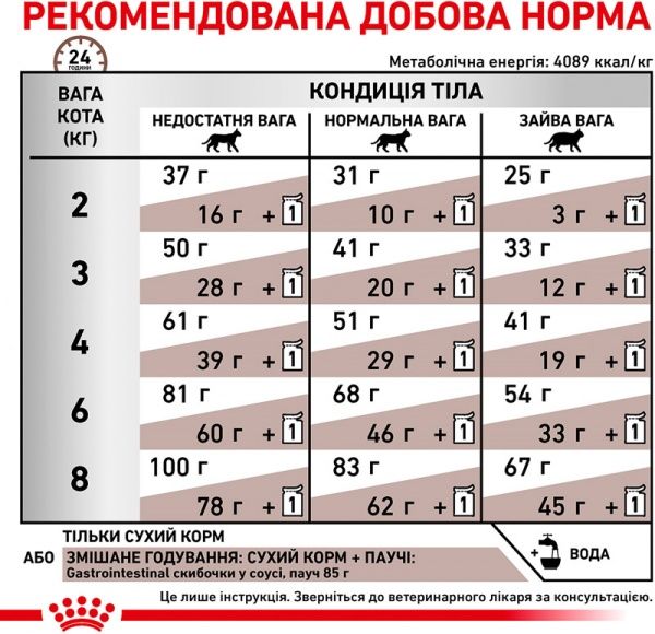 Корм для кошек GASTRO INSTESTINAL FELINE (Гастроинтестинал Фелин), 0,4 кг