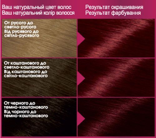 Крем-фарба для волосся Garnier Color Sensation №4.60 інтенсивний темно-червоний 110 мл