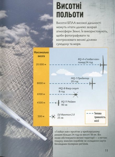 Книга Генри Брук «Дрони» 978-966-948-175-7