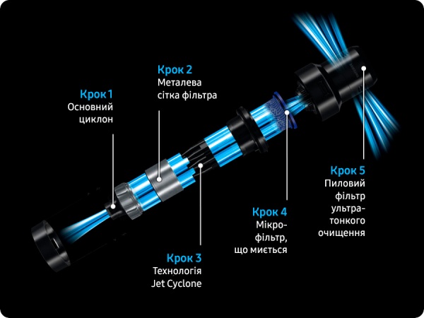 Пылесос аккумуляторный Samsung VS28C9787QK/UK black 