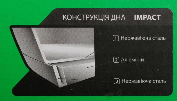 Каструля з кришкою Sonata 1,8 л Flamberg