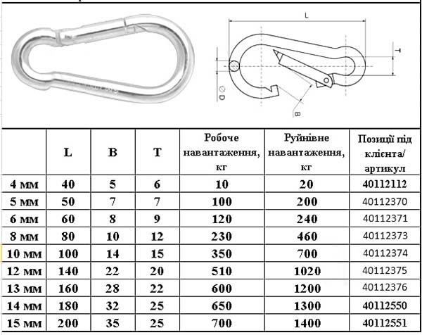 Карабін пожежний 4 мм