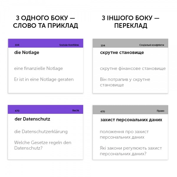 Картки для вивчення німецьких слів «Картки для вивчення німецької мови, С1-С2» 978-617-7702-37-4