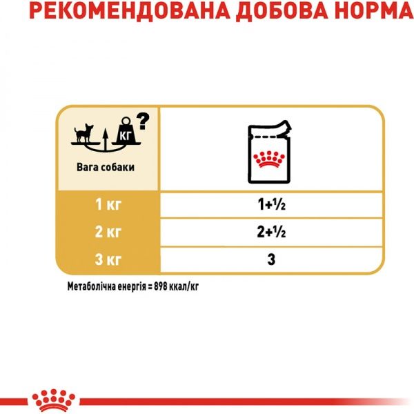 Корм Royal Canin для собак CHIHUAHUA ADULT (Чихуахуа Эдалт), пауч, 85 г