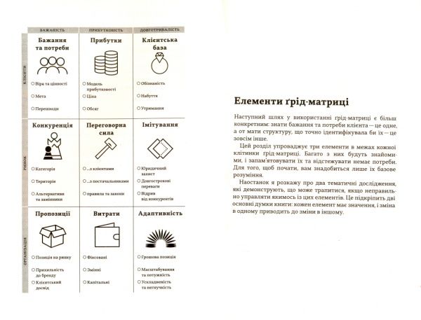 Книга Мэтт Воткинсон «Ґрід. Інструмент для прийняття рішень у будь-якому бізнесі (у вашому також)» 978-966-948-154-2