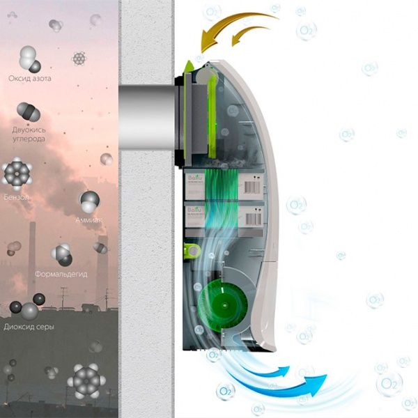 Бризер Ballu BMAC-200 Warm