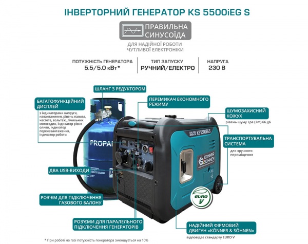 Электрогенераторная установка Konner&Sohnen 5 кВт / 5,5 кВт 230 В KS 5500iEG S бензингаз