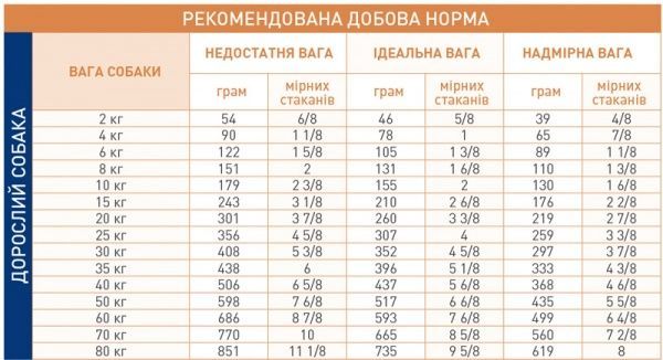 Корм для собак GASTRO INTESTINAL LOW FAT (Гастро-Інтестінал Лоу Фет Канін (паштет), консерва, 410 г