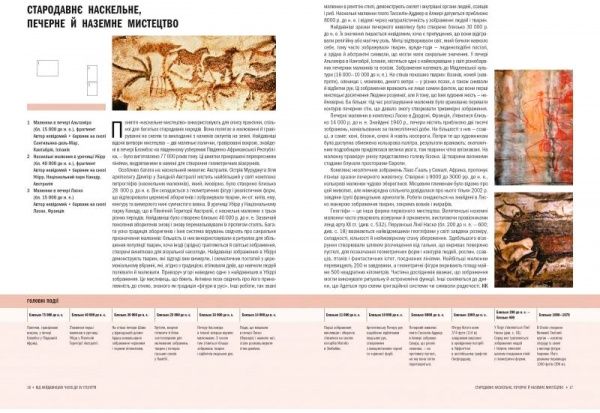 Книга Стивен Фартинг «Історія мистецтва від найдавніших часів до сьогодення» 978-966-942-839-4