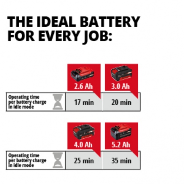 Пылесос садовый Einhell X-Change GE-CL 36 Li E Solo 3433600