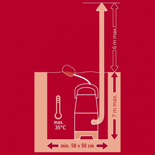 Насос дренажний Einhell Насос для брудної води 900 Вт GC-DP 9040 N 4181510 