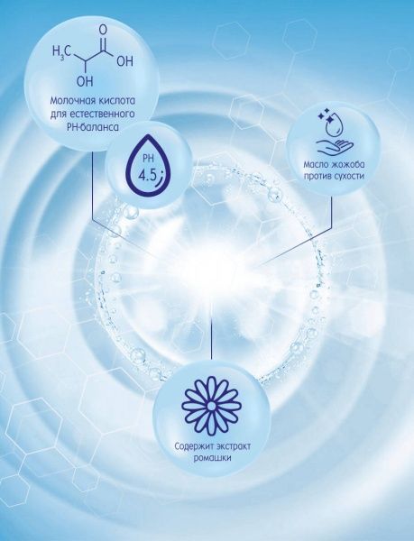 Гель для інтимної гігієни Nivea Mild Comfort 250 мл